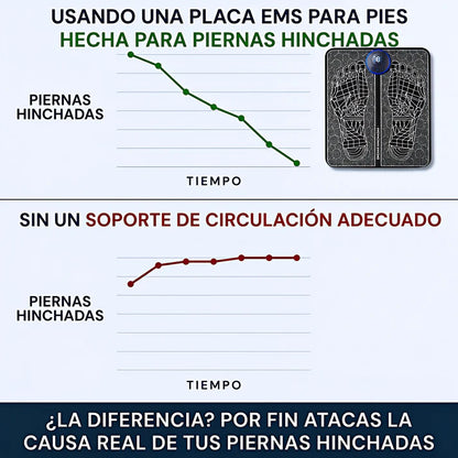 Estimulador EMS para Piernas Hinchadas